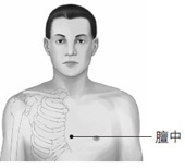 特效穴位治療常見病集錦(圖文)