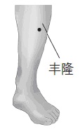 特效穴位治療常見病集錦(圖文)