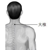 特效穴位治療常見病集錦(圖文)