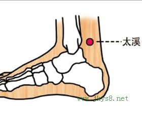 太溪穴