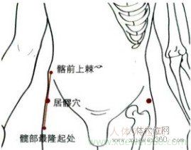 精確定位居髎穴