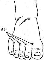 八風(fēng)穴