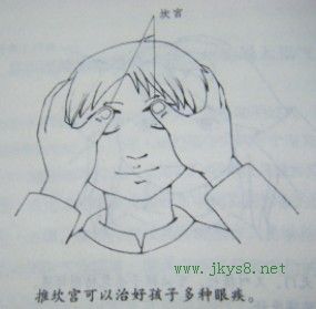 坎宮治療眼疾.jpg