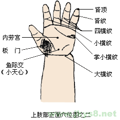 小兒大橫紋穴