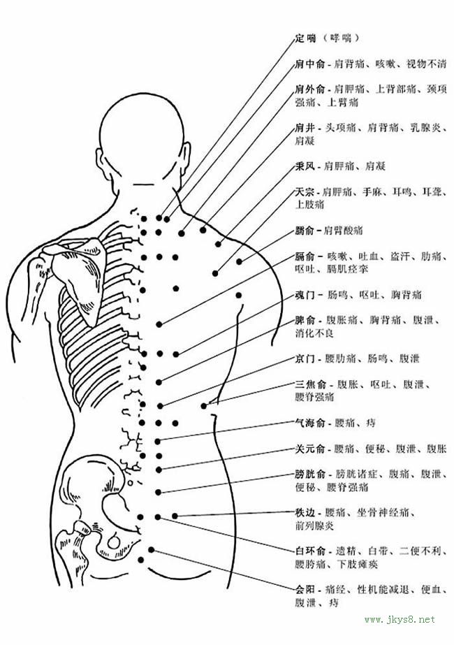 圖片詳解-人體穴位、經(jīng)脈及對(duì)應(yīng)疾病大全