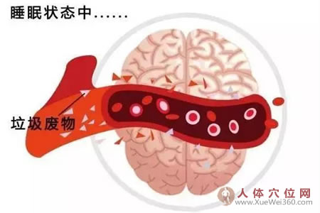 4個(gè)神奇的“安眠穴”，讓你一覺睡到自然醒！