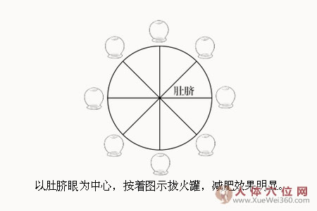 告別象腿、蘿卜腿，自己動(dòng)手來拔罐！