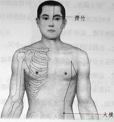 眼睛疲勞，用攢竹穴來(lái)幫您消除疲勞