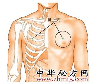 乳上穴的準(zhǔn)確位置圖