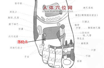 足部落枕點反射區(qū)