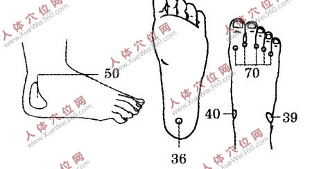 我用手腳穴位按摩法治愈了自己的痛經(jīng)病