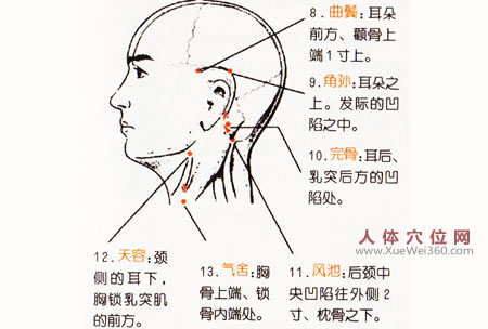 按摩穴位治療頭痛頭重