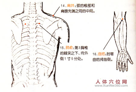 頭痛按摩穴位