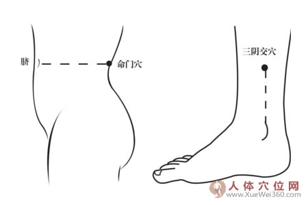 熱敷命門穴，可緩解經(jīng)期腰酸痛