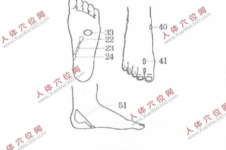 堅持手腳空位按摩可治愈尿路感染